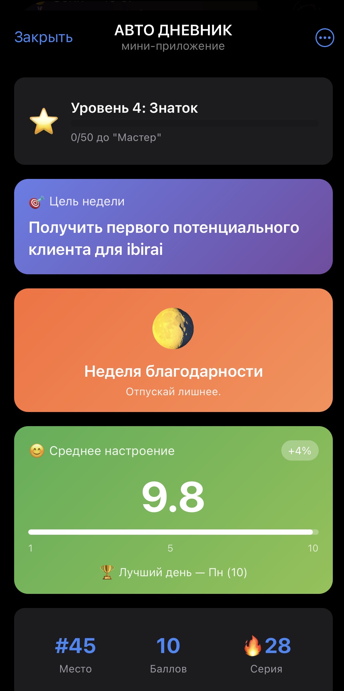 Еженедельный рейтинг